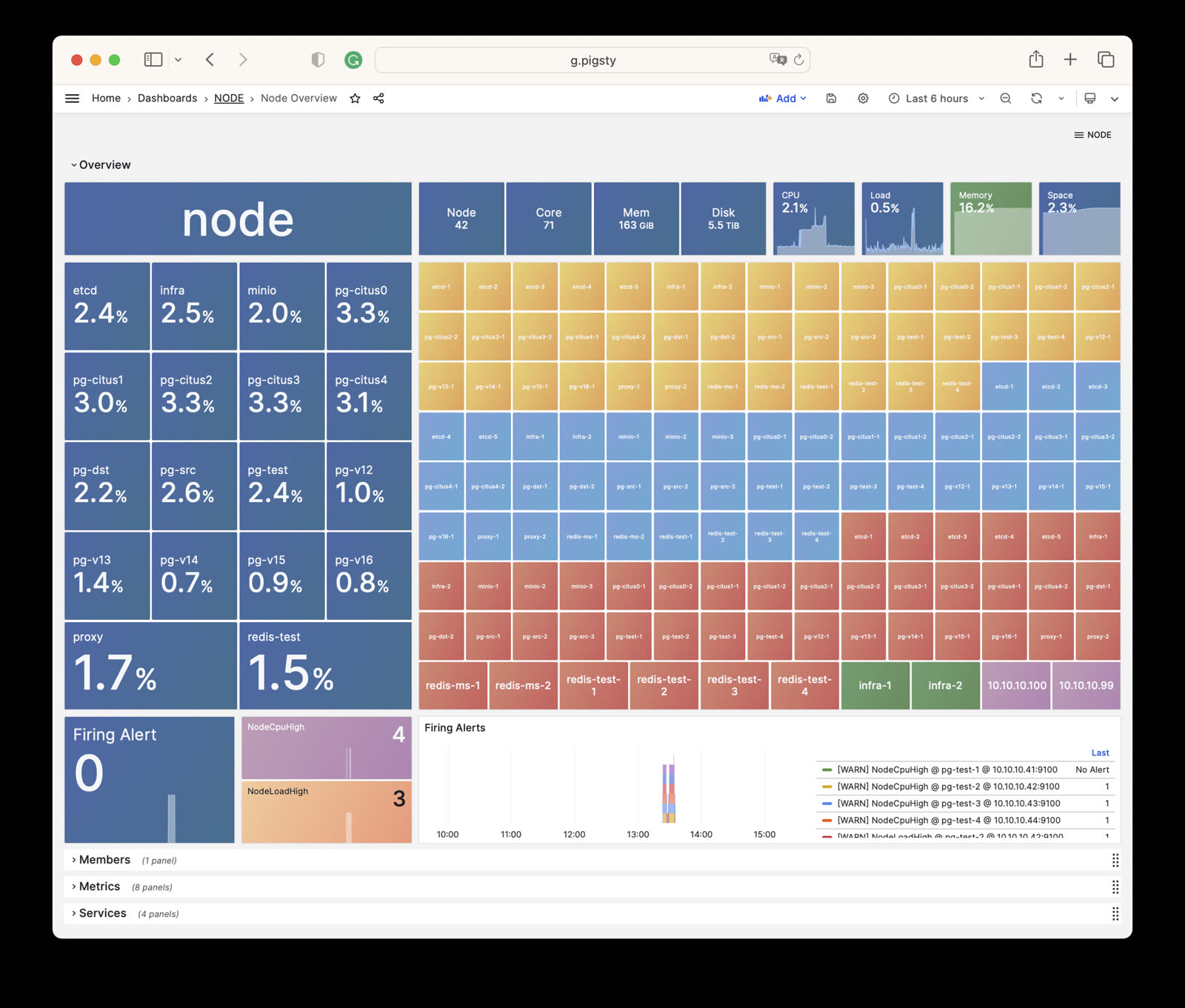 node-overview.jpg