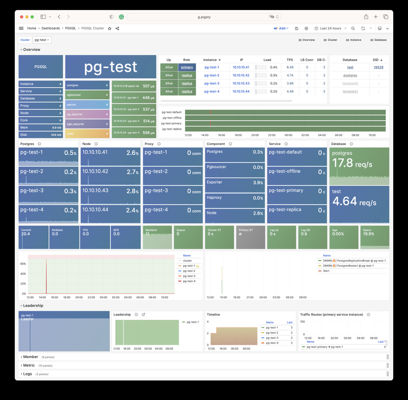 pgsql-cluster.jpg