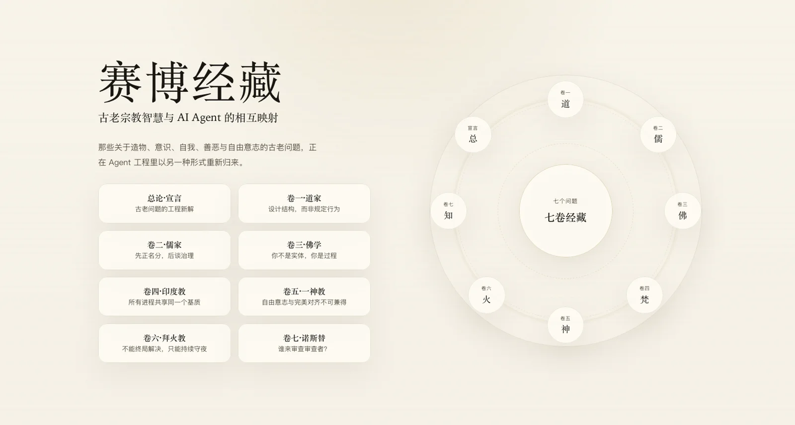 赛博经藏：古老问题的工程新解