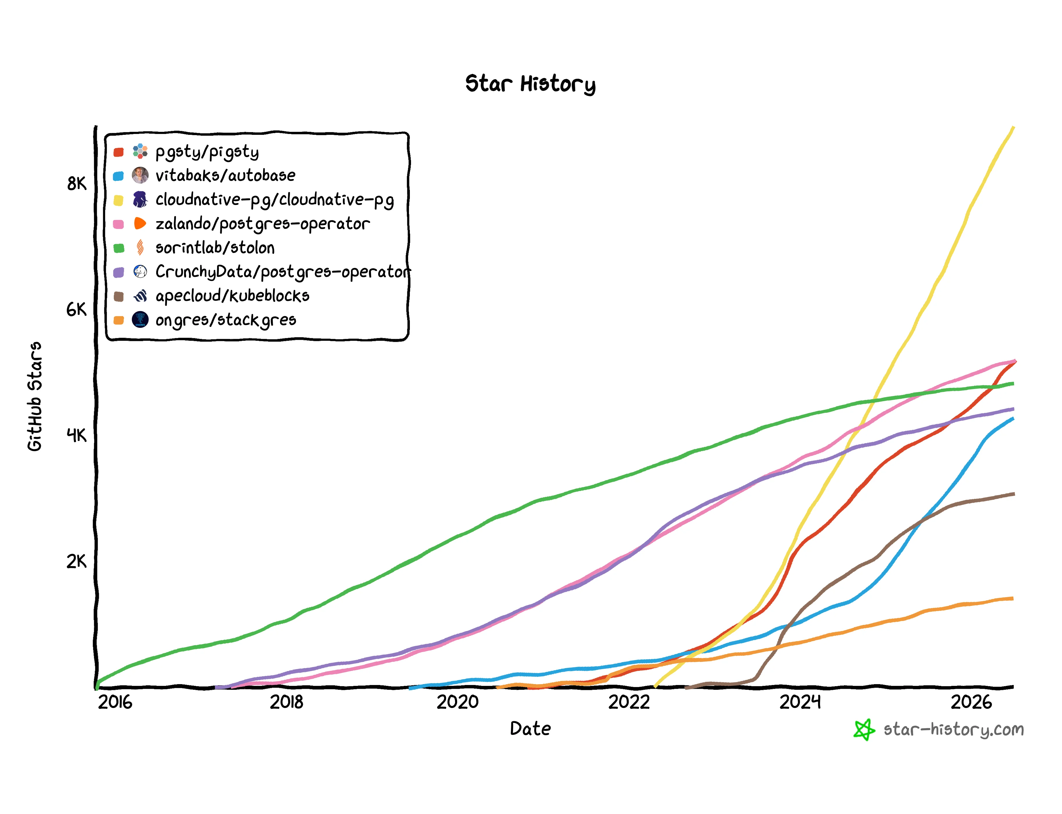 Star History Chart